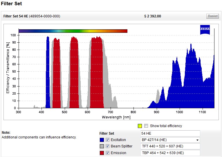Zeiss Fluorescence Microscope Filter Set 54 HE with Cube
